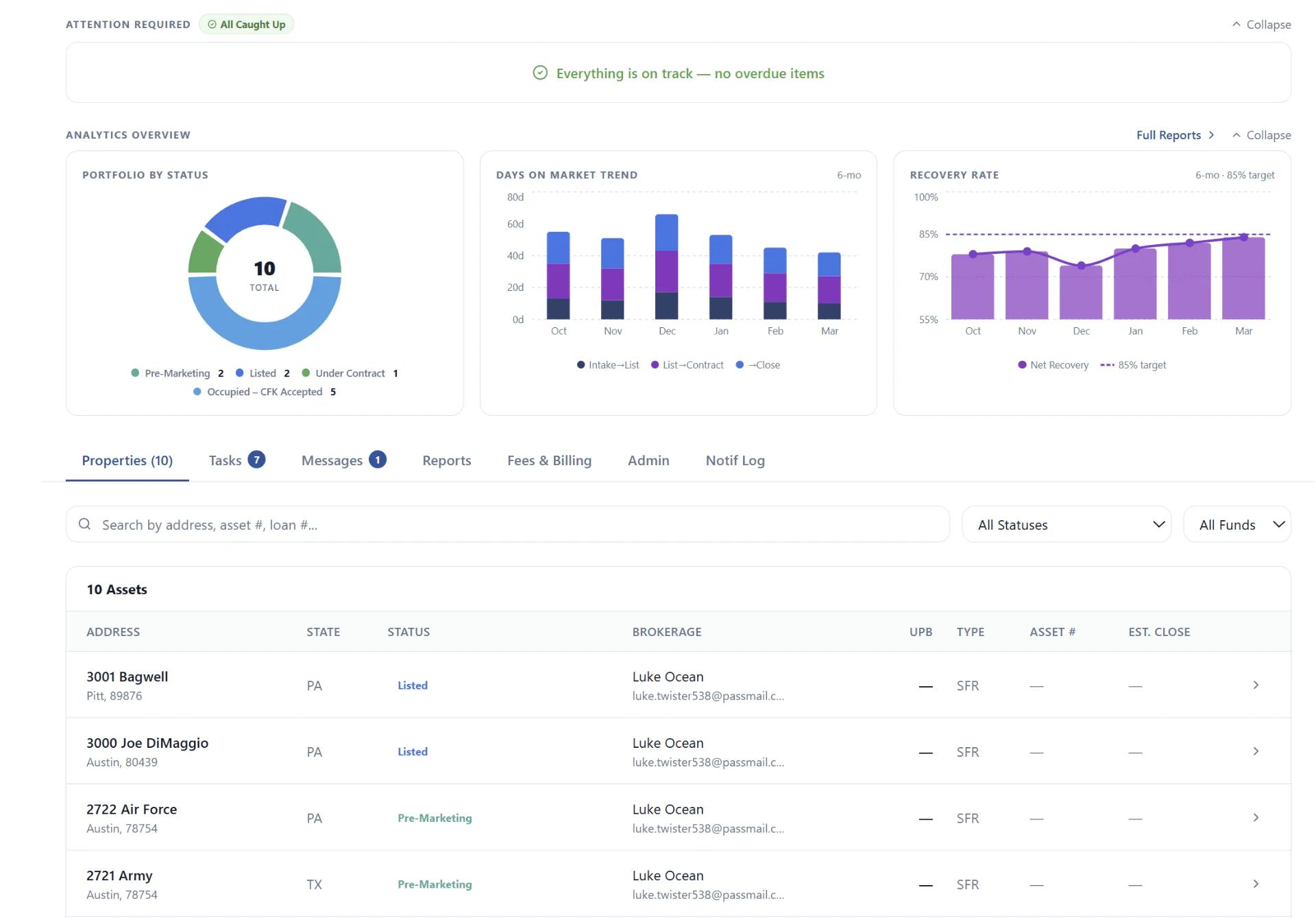 Realty Force dashboard showing REO asset portfolio with status breakdown, analytics, and task management